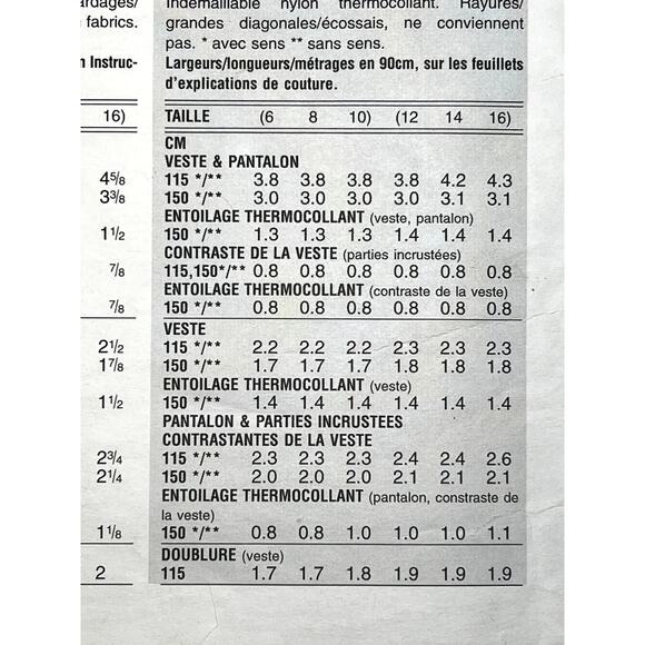 Vogue sewing pattern 1631 suit blazer pants size 12 14 - Picture 9 of 9